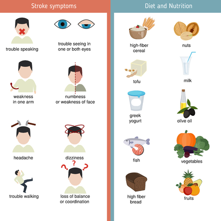 Infographics for stroke. Stroke symptoms. Best foods for stroke recovery. Vector illustration.のイラスト素材