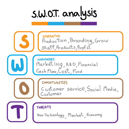 SWOT Analysis table template with strength, Weaknesses, opportunities and threat that infographic design template. 4 rectangle text boxes for presentation, report and project management tool.のイラスト素材