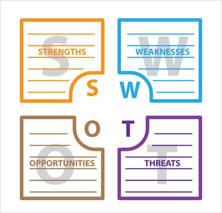 SWOT Analysis table template with Strength, Weaknesses, opportunities and threat that infographic design template, 4 rectangle text boxes for presentation, report and project management tool.のイラスト素材