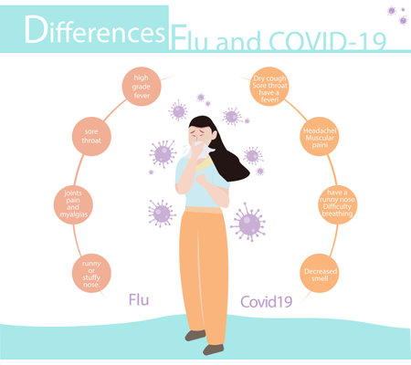 Description of symptoms andDifferences Flu and COVID-19. Vector illustration.のイラスト素材