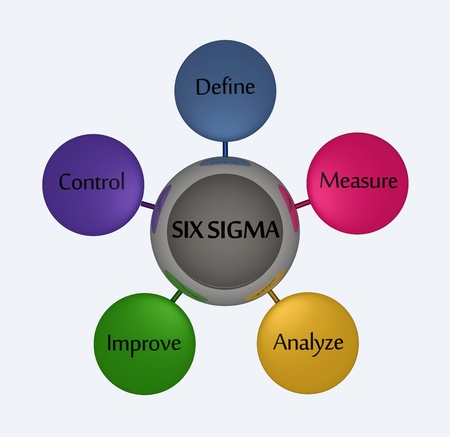 Six sigma with steps.の写真素材