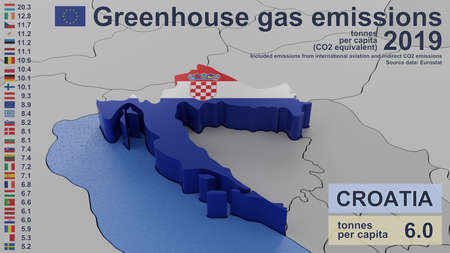 Greenhouse gas emissions in Croatia in 2019. Values per capita (CO2 equivalent), included emissions from international aviation and indirect CO2 emissions. Source data: Eurostat. 3D rendering image.の写真素材