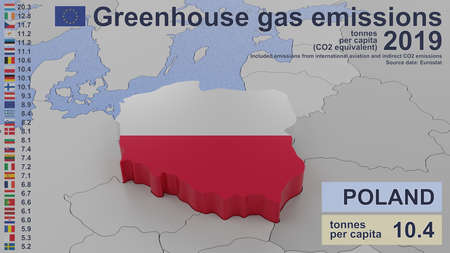 Greenhouse gas emissions in Poland in 2019. Values per capita (CO2 equivalent), included emissions from international aviation and indirect CO2 emissions. Source data: Eurostat. 3D rendering image.の写真素材
