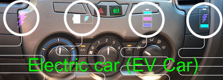 The concept of electric vehicles (EV Cars) is becoming more and more popular in every country.の写真素材