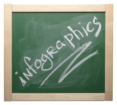 The infographics word, drawing on green board