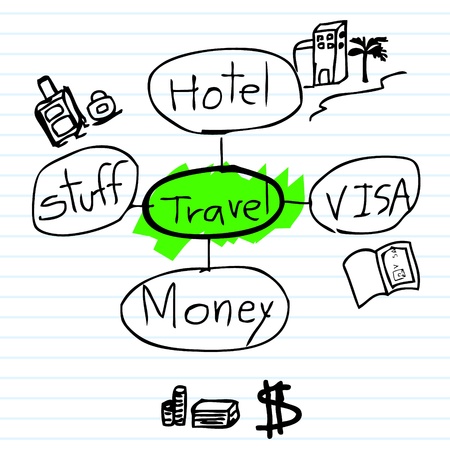 Illustration of hand draw diagram plan to travelのイラスト素材