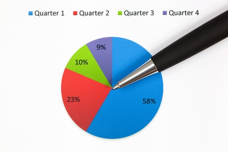 Graphs and Charts Report with penの写真素材