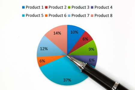 Graphs and Charts Report with penの写真素材