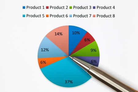 Graphs and Charts Report with penの写真素材