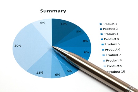 Graphs and Charts Report with penの写真素材