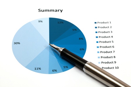 Graphs and Charts Report with penの写真素材