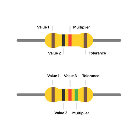 Vector illustration of a set of resistors 4 bands and 5 bands color with detailsのイラスト素材