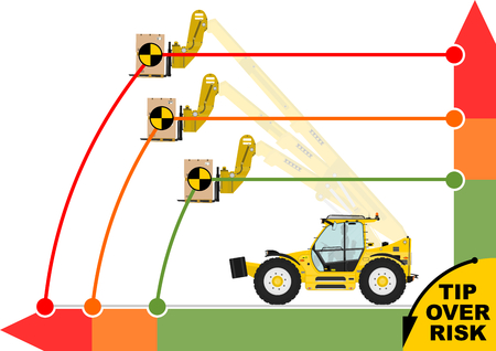 Tip over risk. Non rotating telescopic handler (forklift) on a white background. Flat vectorのイラスト素材