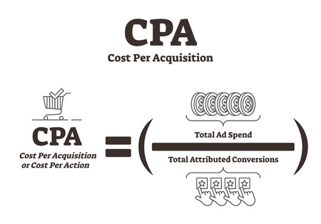 CPA Cost Per Acquisition vector illustration. BW advertising explanation. Promotion method with total ad spend and attributed conversions. Efficient online pricing model for sale, click or form submitのイラスト素材