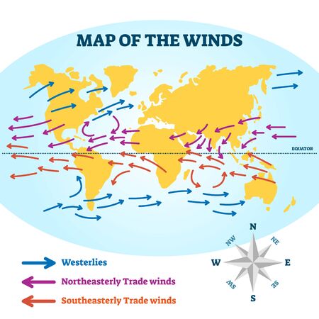 Map of the winds vector illustration. Educational air flow direction scheme. Diagram with westerlies, northeasterly and southeasterly movement. Geography environment and climate blow measurement atlasのイラスト素材