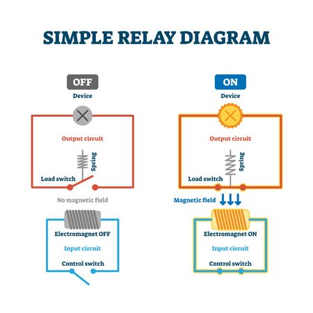 Relay load and control switch example diagram drawing, vector illustration scheme with output and input electric circuit wire and electromagnet system. Electrical engineering information.のイラスト素材