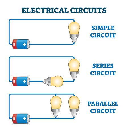 Electrical circuits vector illustration. Simple, series and parallel bulb connection scheme. EU standard explanation diagram with power source and light. Various electricity line systems infographic.のイラスト素材