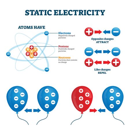 Labeled diagram with atom structure and electrons, protons and neutrons.のイラスト素材