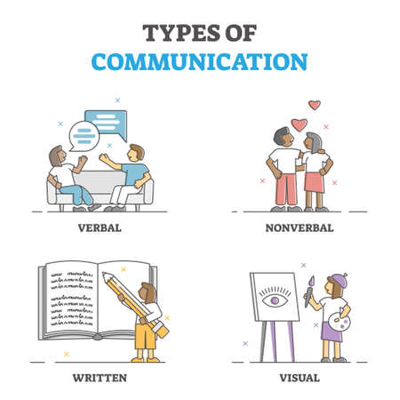 Types of verbal, nonverbal, written and visual communication outline conceptのイラスト素材