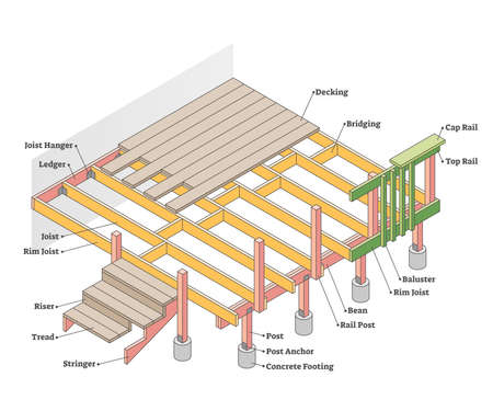 Parts of deck with labeled materials and location diagram outline conceptのイラスト素材