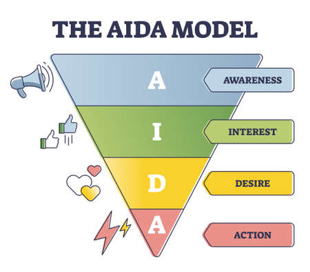 The AIDA model as customer sale behavior levels explanation outline diagramのイラスト素材