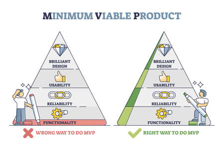 Minimum viable product with right and wrong business approach outline diagramのイラスト素材