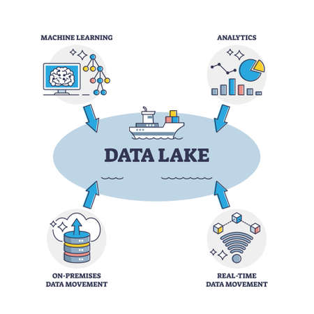 Data lake as big raw information and file storage system outline diagramのイラスト素材