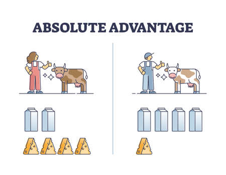 Absolute advantage theory for production cost effectiveness outline diagramのイラスト素材