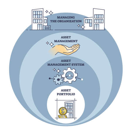 Asset management as process of operating selling finances outline diagramのイラスト素材