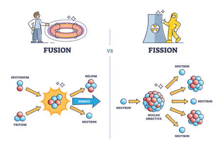 Fusion vs fission chemical process differences comparison outline diagramのイラスト素材