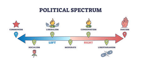 Political spectrum analysis with libertarianism and socialism outline diagramのイラスト素材