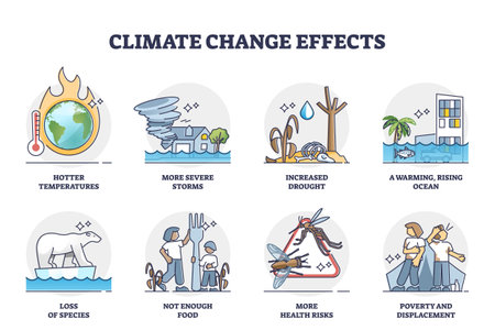 Climate change effects and global warming problem causes outline collectionのイラスト素材