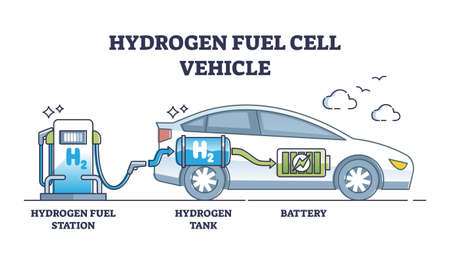 Hydrogen fuel cell vehicle with alternative and CO2 free car outline conceptのイラスト素材