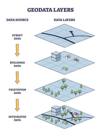 Geodata layers example with map info structure elements outline diagramのイラスト素材