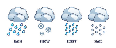 Precipitation stages with rain, snow, sleet and hail symbols outline diagramのイラスト素材