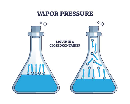 Vapor pressure with molecule movement in closed container outline diagramのイラスト素材