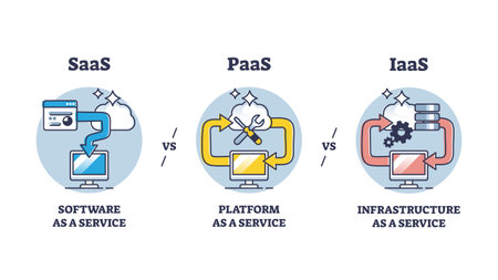 SAAS, PAAS and IAAS on demand cloud server service systems outline diagramのイラスト素材
