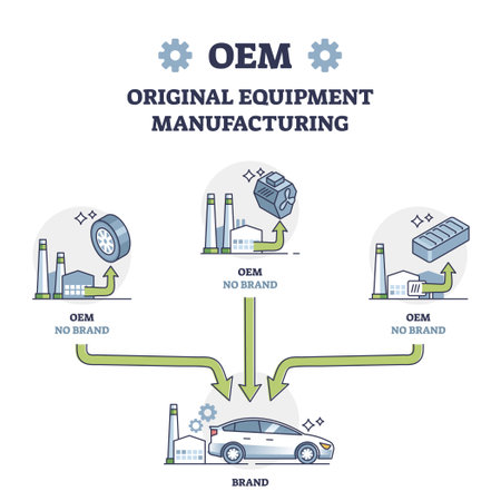 OEM or original equipment manufacturing meaning explanation outline diagramのイラスト素材
