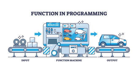 Concept of function in programming with process explanation outline diagram. Labeled IT scheme with input, data construction and output as script result vector illustration. Model coding technique.のイラスト素材