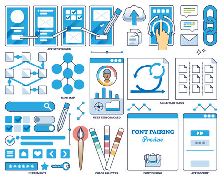 App development and application coding or programming outline collection. Labeled elements set with website UX and UI projects vector illustration. Smartphone app interface with visual materials.のイラスト素材