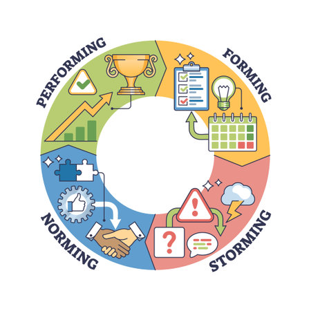Forming, storming, norming and performing group management outline diagram. Labeled educational scheme with group leading process framework for high efficiency and productivity vector illustration.のイラスト素材
