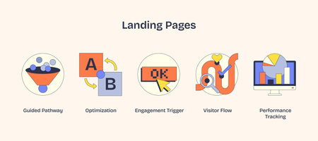 Landing pages with icons for optimization, engagement, and tracking in Neubrutalism style.のイラスト素材