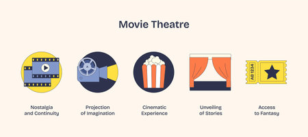 Movie theatre icons depict film reel, projector, and popcorn, symbolizing cinematic experiences. Neubrutalism styleのイラスト素材