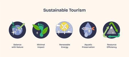 Sustainable tourism icons highlight balance with nature, minimal impact, and renewable energy. Neubrutalism styleのイラスト素材