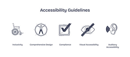 Accessibility guidelines illustrated with icons of a wheelchair, a person, and an eye. Doodle style iconsのイラスト素材