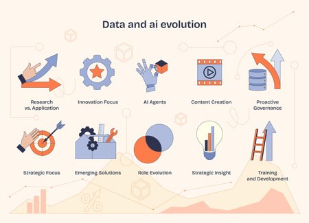 Data and AI evolution is depicted with icons like gears, graphs, and lightbulbs, symbolizing innovation and strategic insight. Neubrutalism style diagramのイラスト素材