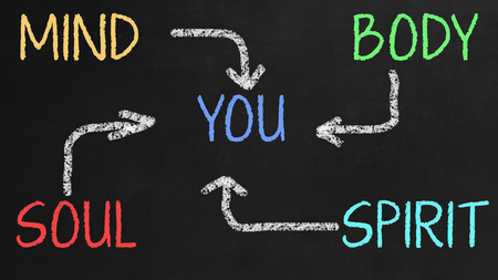 Mind, body, spirit, soul and you on black chalkboardの写真素材