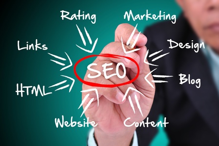 Businessman wriying about SEO with ideasの写真素材