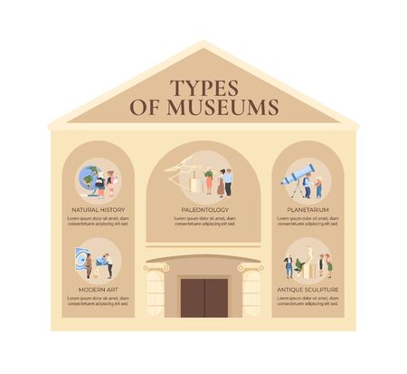 Types of museum flat color vector informational infographic template. Art gallery.のイラスト素材