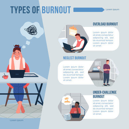 Types of burnout flat color vector infographic template. Overload of work. Poster with text, PPT page concept design with cartoon characters. Creative data visualization. Info banner ideaのイラスト素材